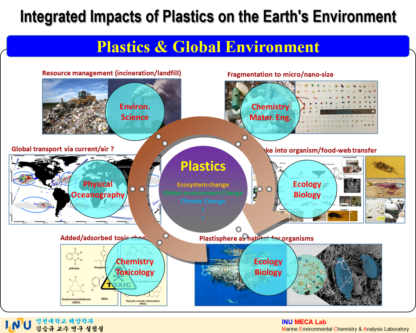 Marine Environmental Chemistry & Analysis (MECA) Laboratory 대표이미지