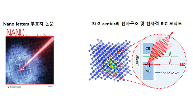 인천대·美로렌스 버클리 국립연구소 연구팀, 반도체 속 ‘묻힌 결함’의 안정적 발광 원리 규명 대표이미지