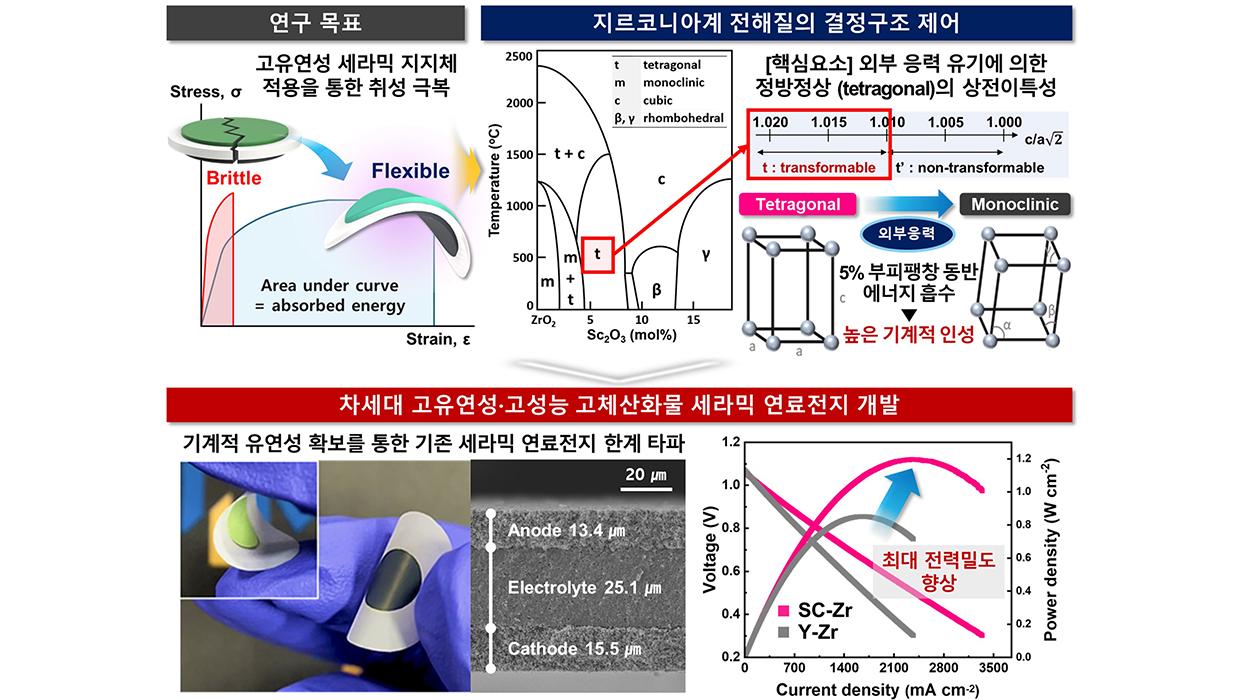 Professor Myung Jae-ha s research team at Incheon  대표이미지