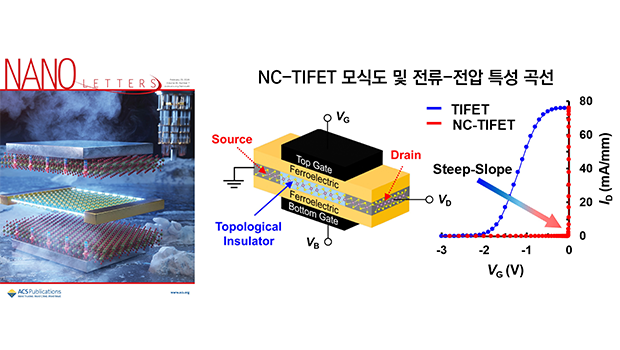 INU Research Team Designs Ultra-Low-Power Topological Transistor for Quantum Computing Implementation 대표이미지