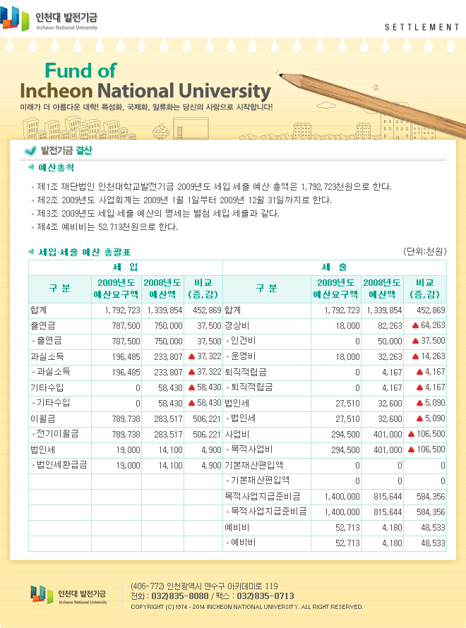 2020년도 세입세출 예산서 대표이미지